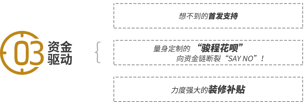 資金驅動